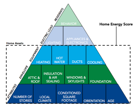 Building Energy Asset Score