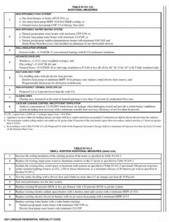 Residential Energy - Additional Measures