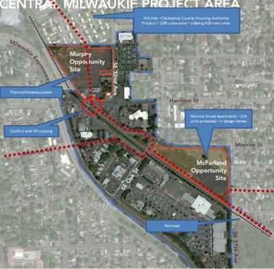 Central Milwaukie Project Area