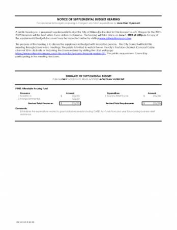 Supplemental Budget Hearing