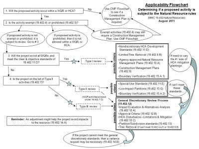 Supplemental Code Documents