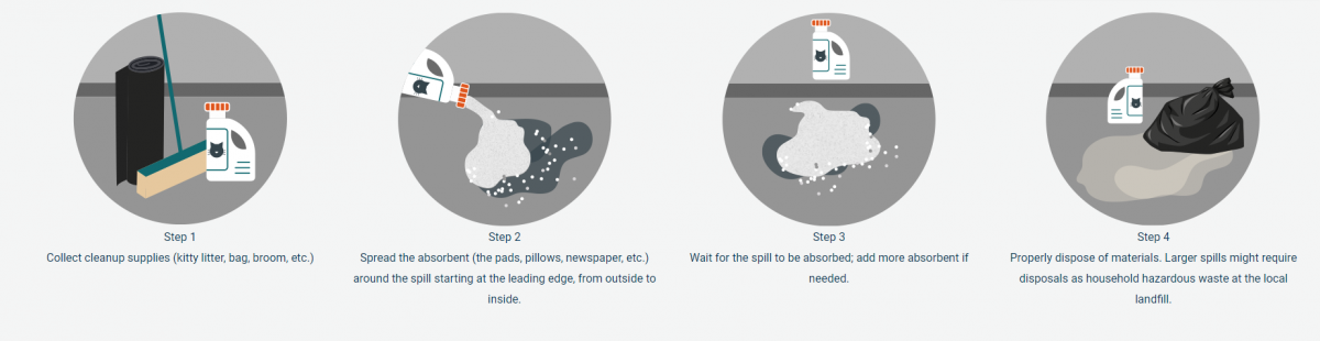 How to Clean a small spill